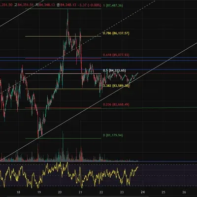 [30일 챌린지 19기 2주차] RSI 지표 추가