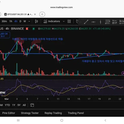 [30일 챌린지 19기 2주차] RSI