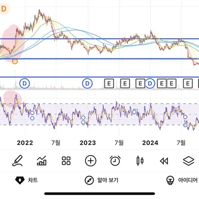 [30일 챌린지 19기 2주차 ]
