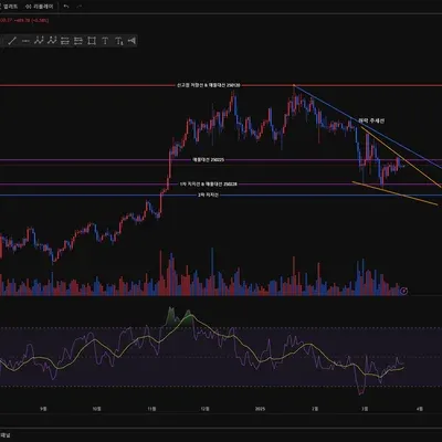 [30일 챌린지 19기 2주차]