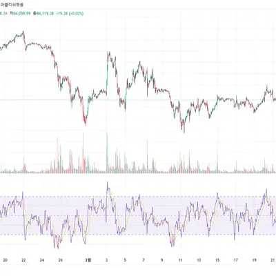 [30일 챌린지 19기 2주차]
