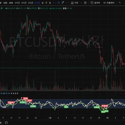 [30일 챌린지 19기 2주차] 
