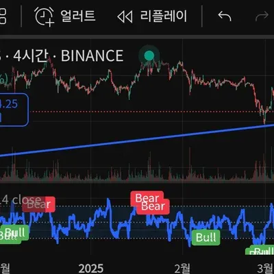 [30일 챌린지 19기 2주차]