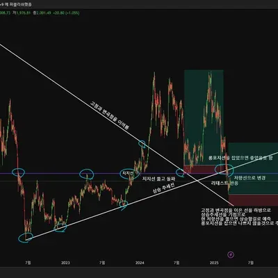 [30일 챌린지 20기 1주차] 4일차미션