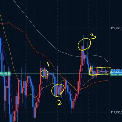 [30일 챌린지 17기 4주차]
