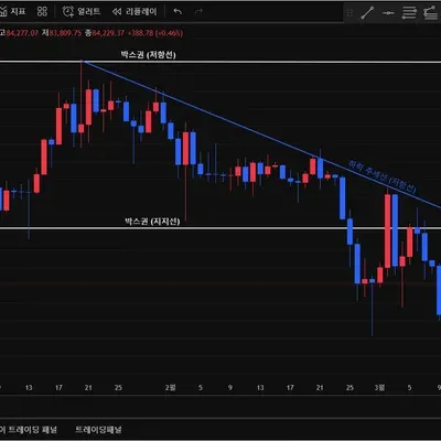 [30일 챌린지 20기 1주차] 4일차 미션