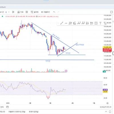 [30일 챌린지 20기 1주차]