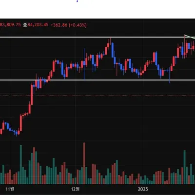 [30일 챌린지 20기 1주차]