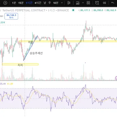 [30일 챌린지 19기 2주차]