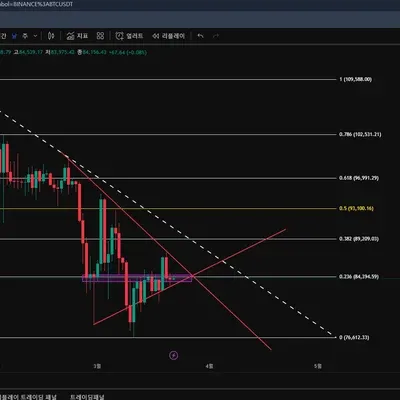 [30일 챌린지 20기 1주차]