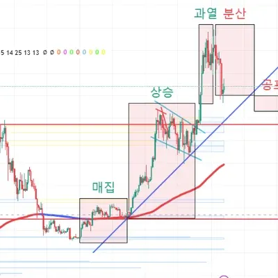 [30일 챌린지 20기 1주차]