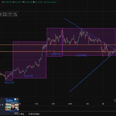[30일 챌린지 20기 1주차]