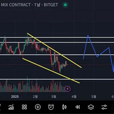 [30일 챌린지 18기 3주차] 손실 매매일지