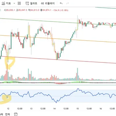 30일 챌린지 19기 2주차