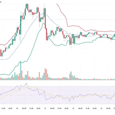[30일 챌린지 19기 2주차] RSI 추가