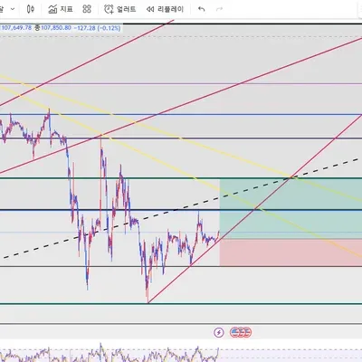 [30일 챌린지 18기 3주차]