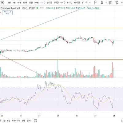 [30일 챌린지 20기 2주차] RSI 표현