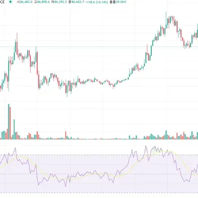 [30일 챌린지 20기 2주차] 상대강도지수