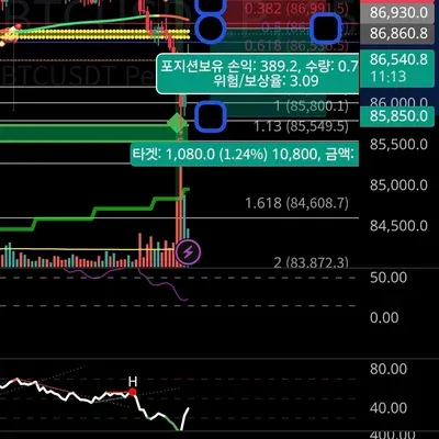 3/27(목) 매매일지