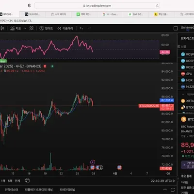 [30일 챌린지 20기 2주차] RSI(상대강도지수) 지표 