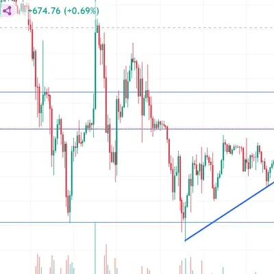 [30일 챌린지 21기 1주차] 지지 저항과 추세선
