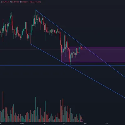 [30일 챌린지 21기 1주차] 비트코인 지지, 저항 및 분석