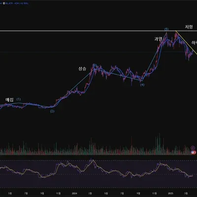 [30일 챌린지 21기 1주차] 