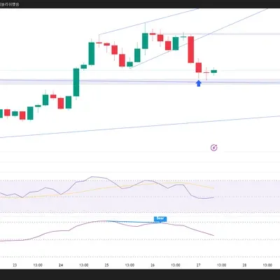  [30일 챌린지 18기 4주차] 솔라나 단타