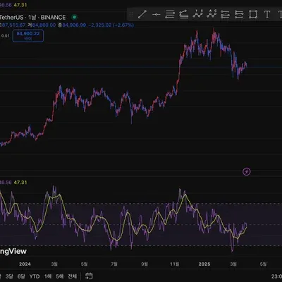 [30일 챌린지 20기 2주차] RSI 지표 추가