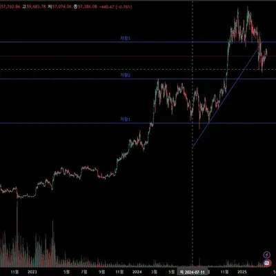  [30일 챌린지 21기 1주차]
