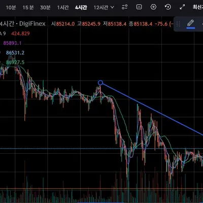 [30일 챌린지 21기 1주차] 후 작도미션