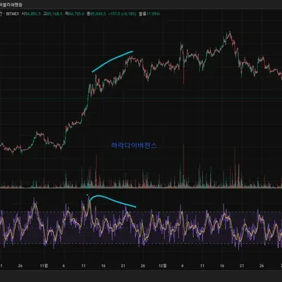 [30일 챌린지 20기 2주차]