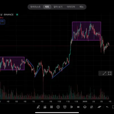 [30일 챌린지 21기 1주차]