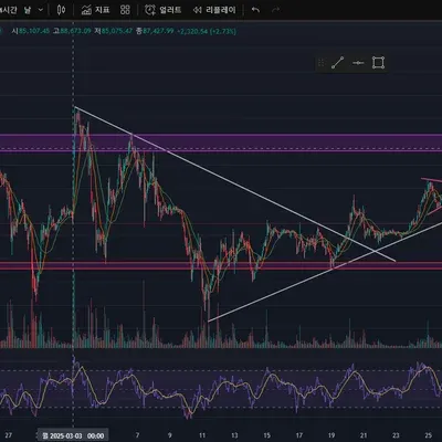  [30일 챌린지 20기 2주차] RSI 설정완료