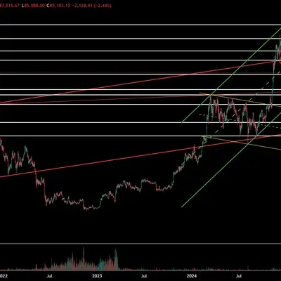 [30일 챌린지 21기 1주차] 지지저항 추세선 실습