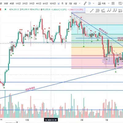 [30일첼린지 21기1주차]