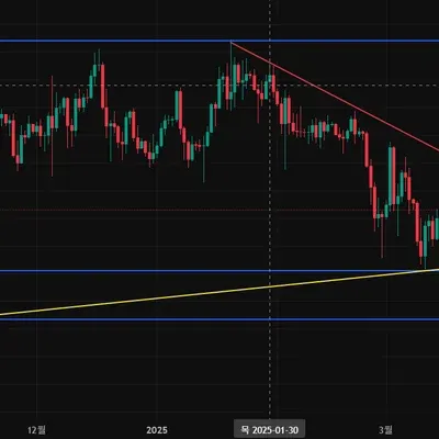 [30일 챌린지 21기 1주차] 지지 저항과 추세선 강의 듣고 작도하기!