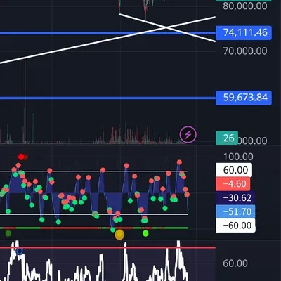 추세선과 저항선