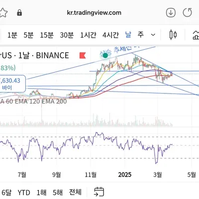 30일 챌린지 21기 1주차