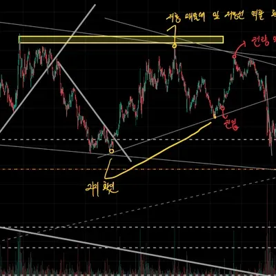 [30일 챌린지 18기 4주차]