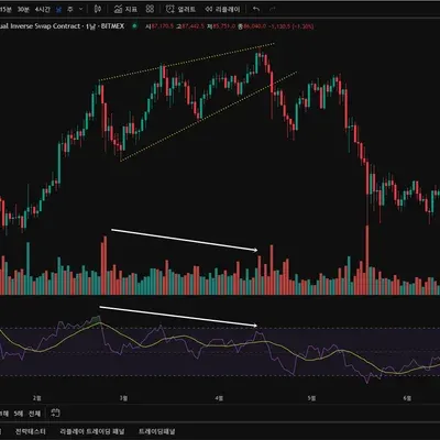 [30일 챌린지 20기 2주차]