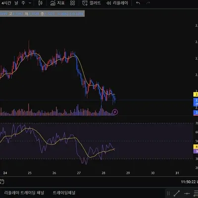[30일 챌린지 20기 2주차] RSI 상대강도지수