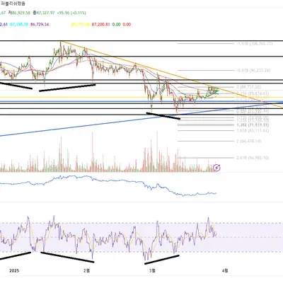 [30일 챌린지 20기 2주차] 리치브 QBV,RSI,MA,볼륨지지저항선