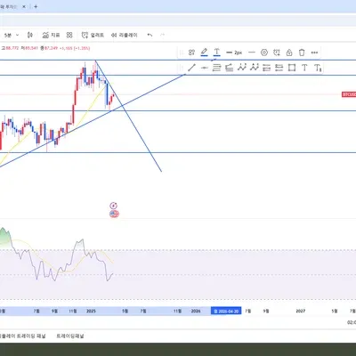 [30일 챌린지 21기 1주차]