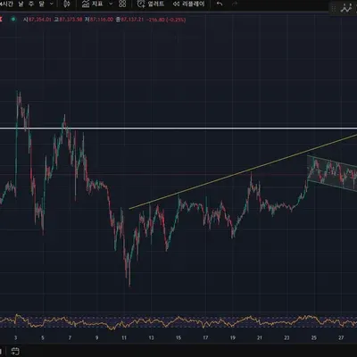 [30일 챌린지 21기 1주차] 비트코인