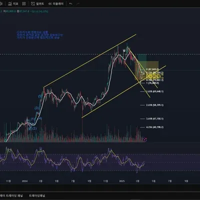 30일 챌린지 21기 1주차