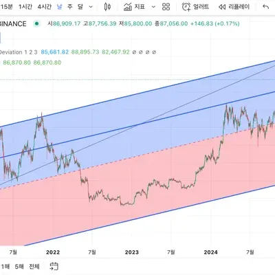 [30일 챌린지 21기 1주차]