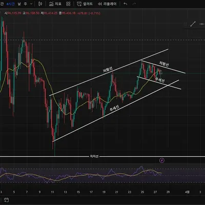 30일 챌린지 21기 1주차