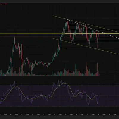 [30일 챌린지 21기 1주차] 비트코인 1시간봉,4시간봉 추세선