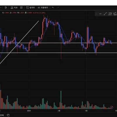  [30일 챌린지 21기 1주차]